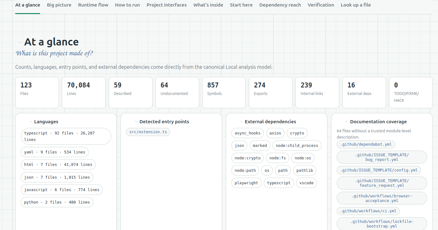 DocuMint 1.0.11 At a glance