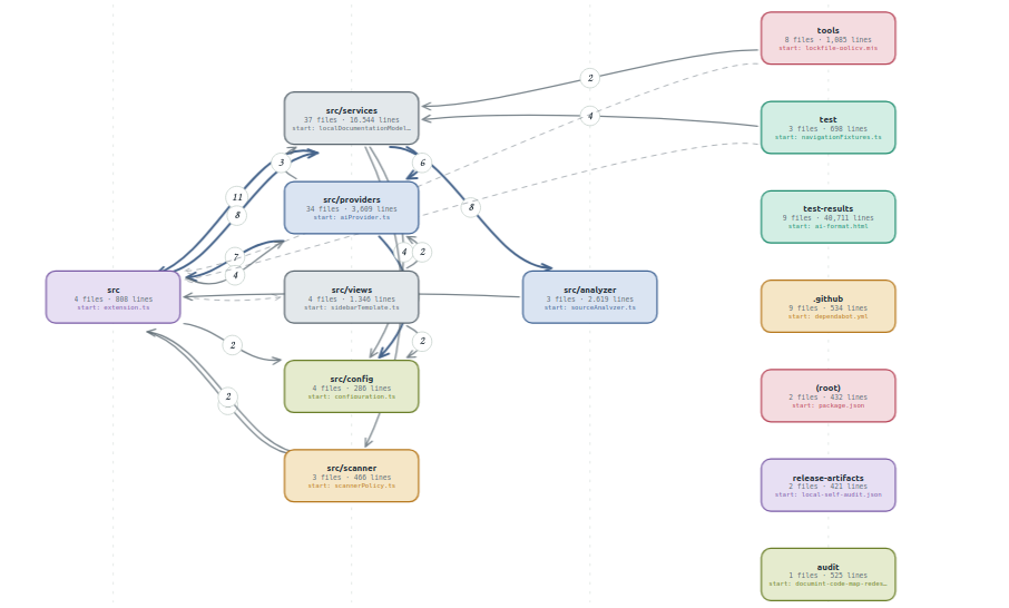DocuMint 1.0.11 Big picture