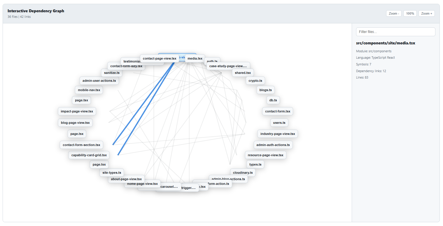 DocuMint Interactive Dependency Graph