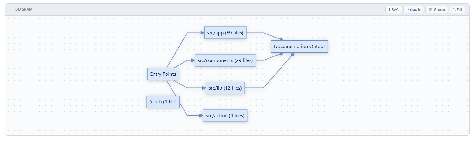 DocuMint Editable Diagram Export