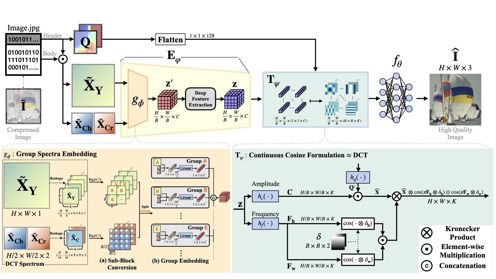 Overall Structure of Our JDEC