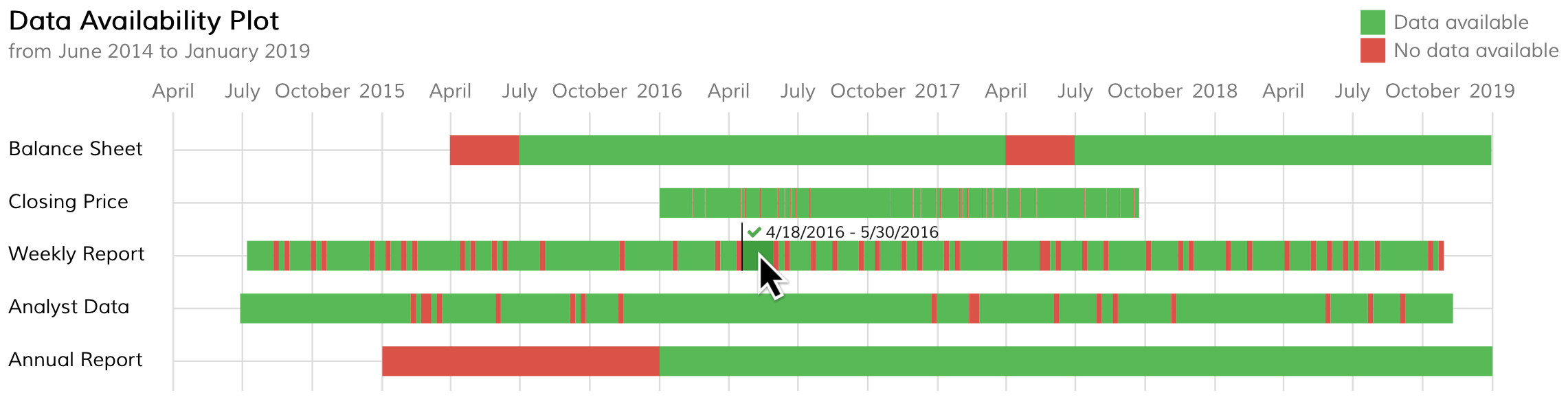 Preview of Visavail.js chart