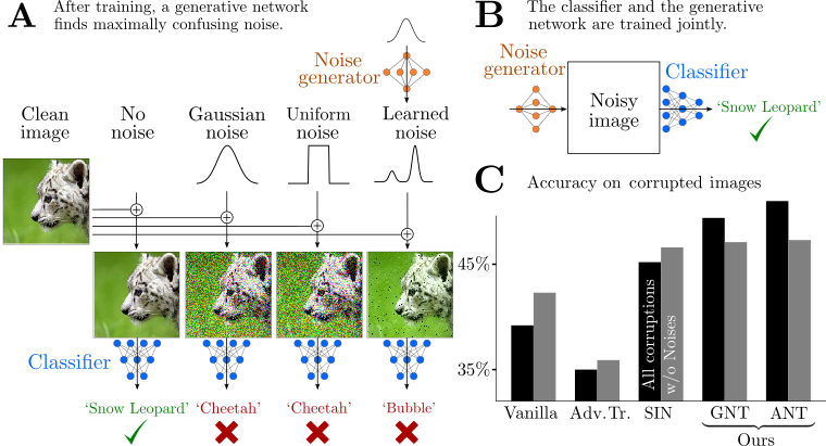 Example Figure