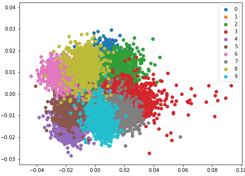 fig3