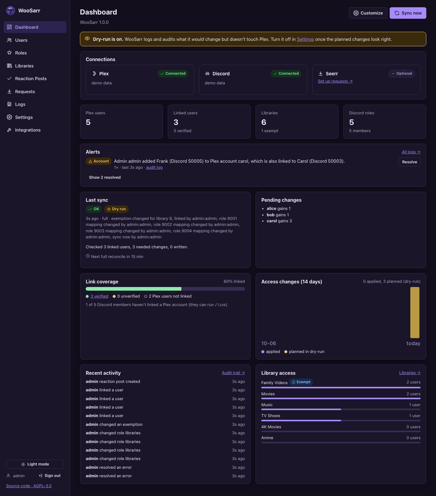 WooSarr dashboard
