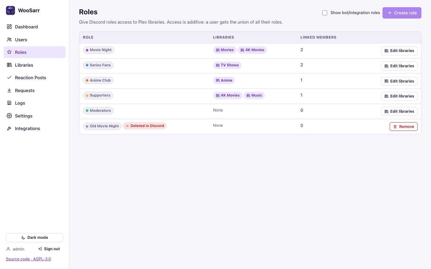 Roles: which libraries each Discord role grants