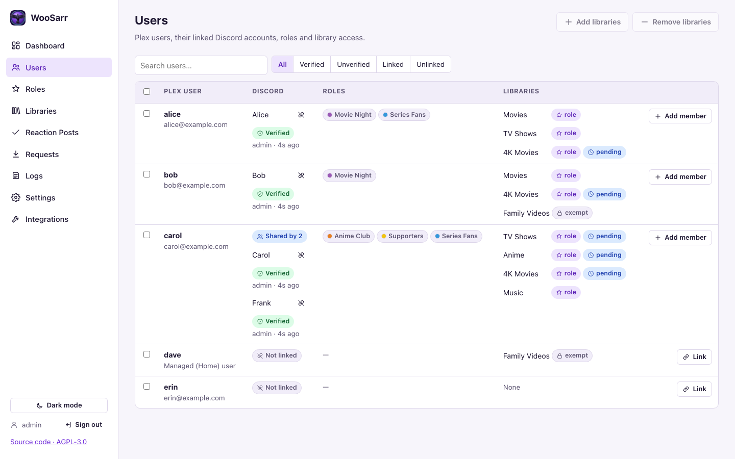 Users: linked Discord members, roles and where each library comes from