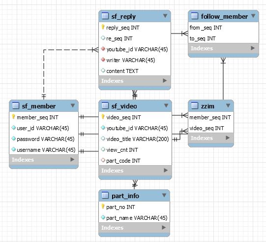 SQL