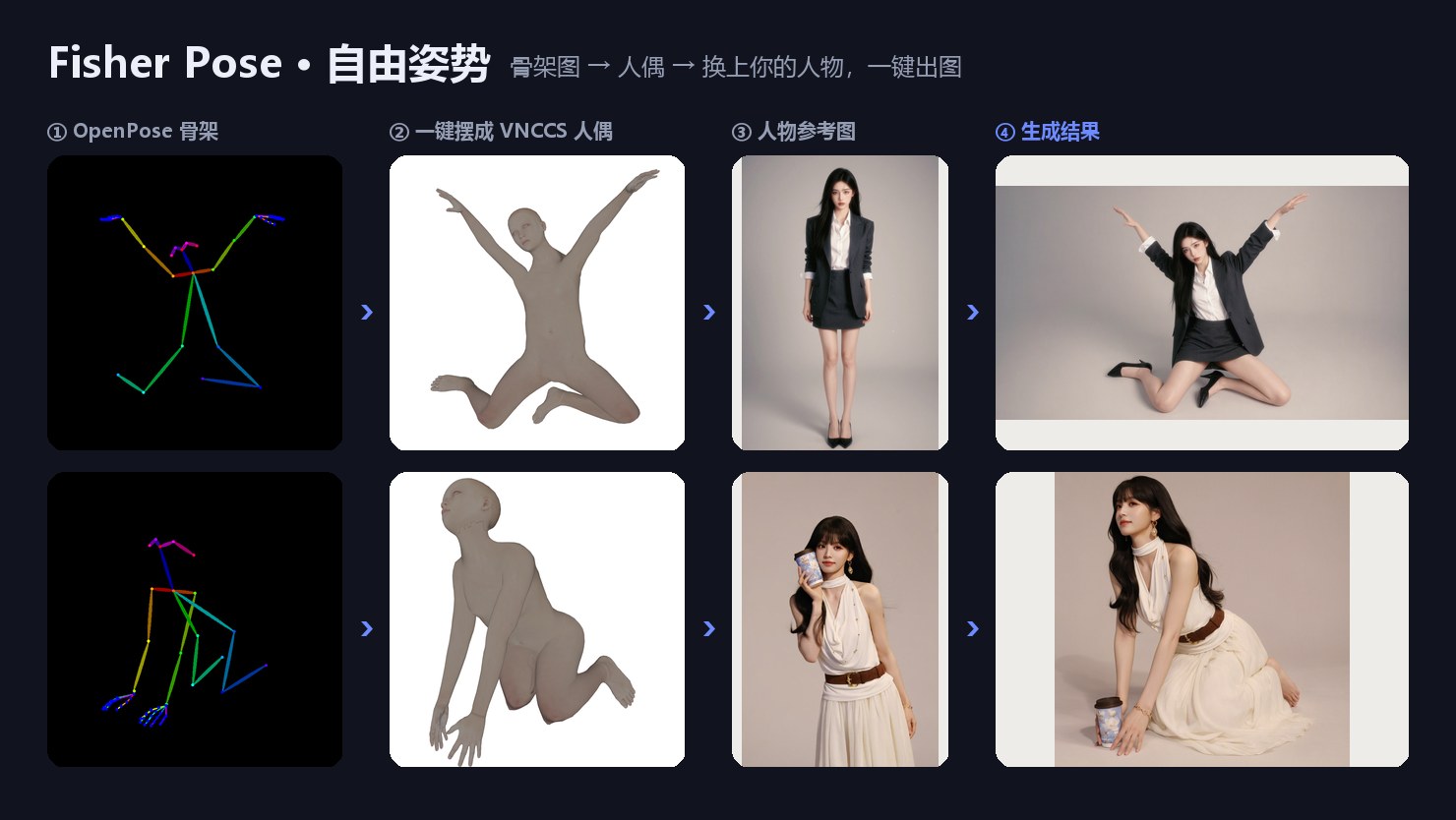 完整姿势对比