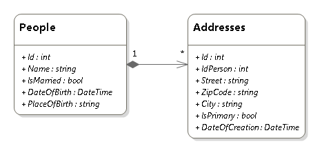 GitHub - Workbooster/ObjectDbMapper: A simple ORM based on ADO.NET