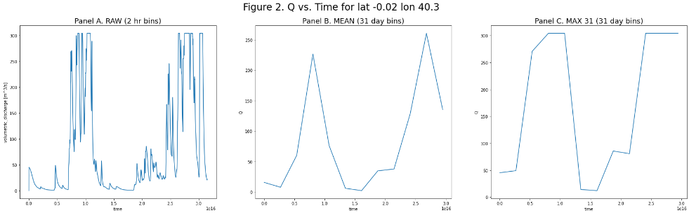 TimeScaling