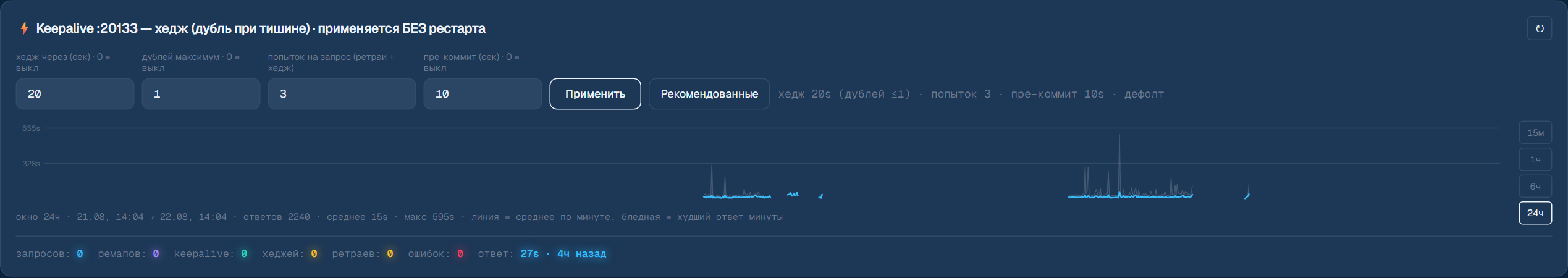 Keepalive :20133 — хедж, ретраи, пре-коммит и график ответов шлюза за сутки