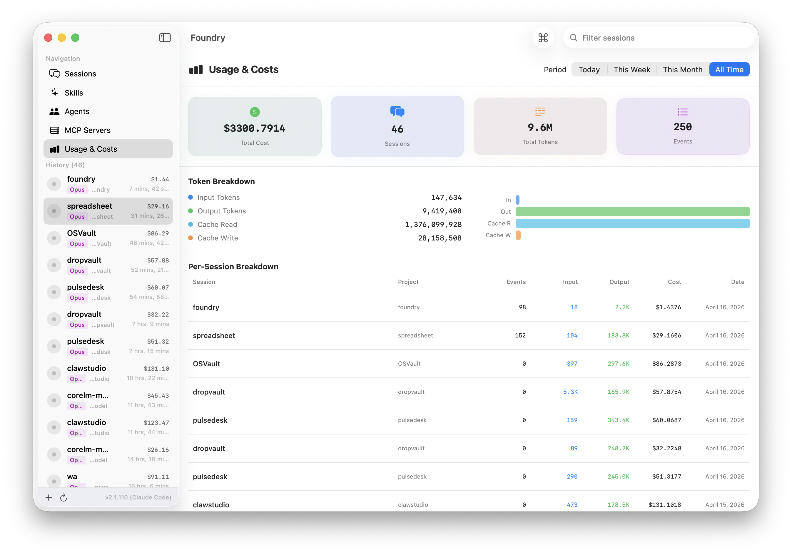 Foundry — Usage & Costs