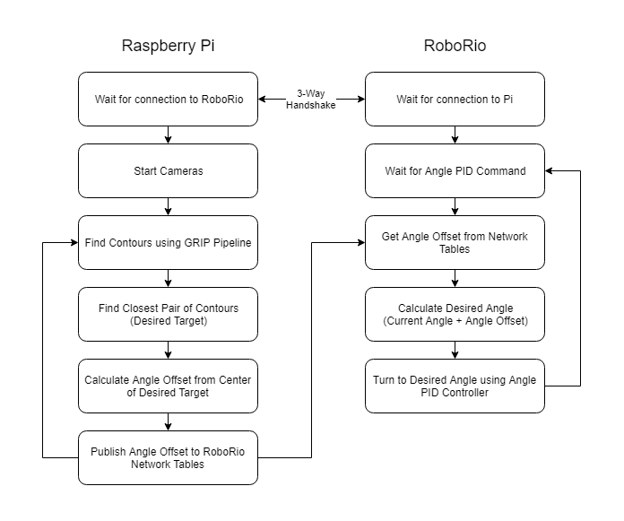 VisionDiagram