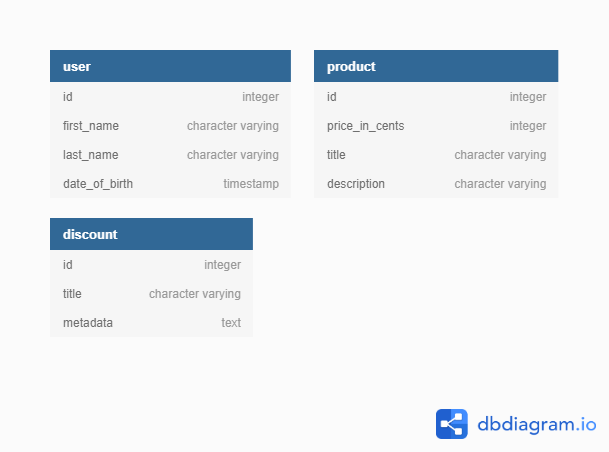 database-schema