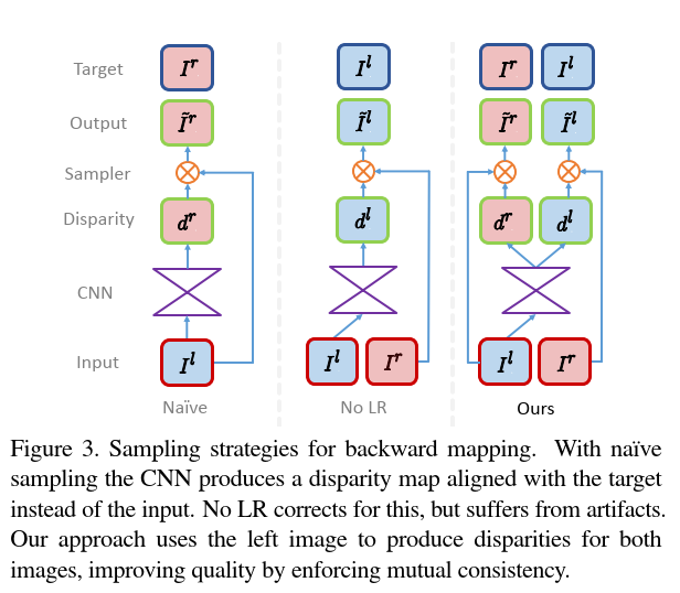 Depth_Estimation_Network