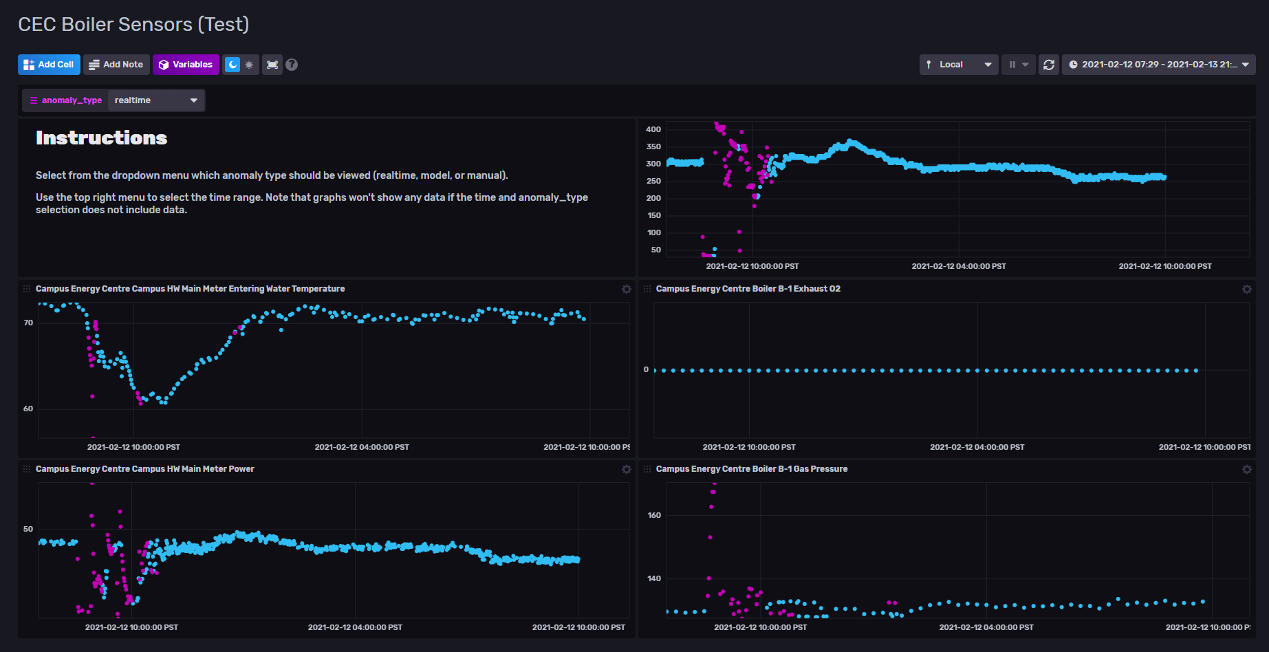 dashboard