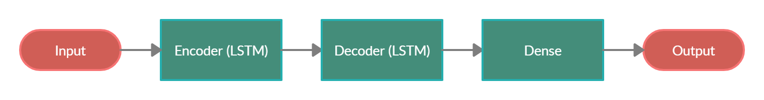 LSTM-ED