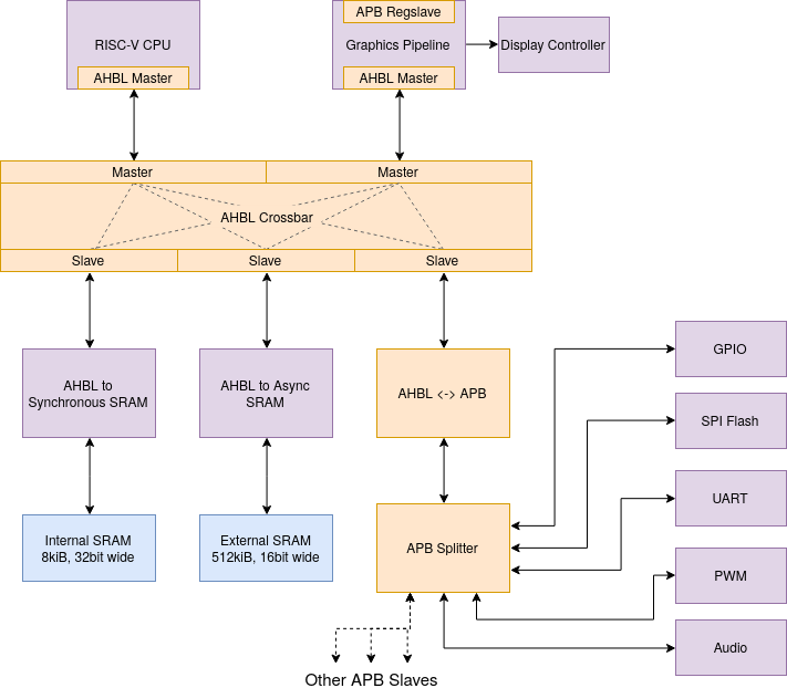Fpgaboy, from the project README