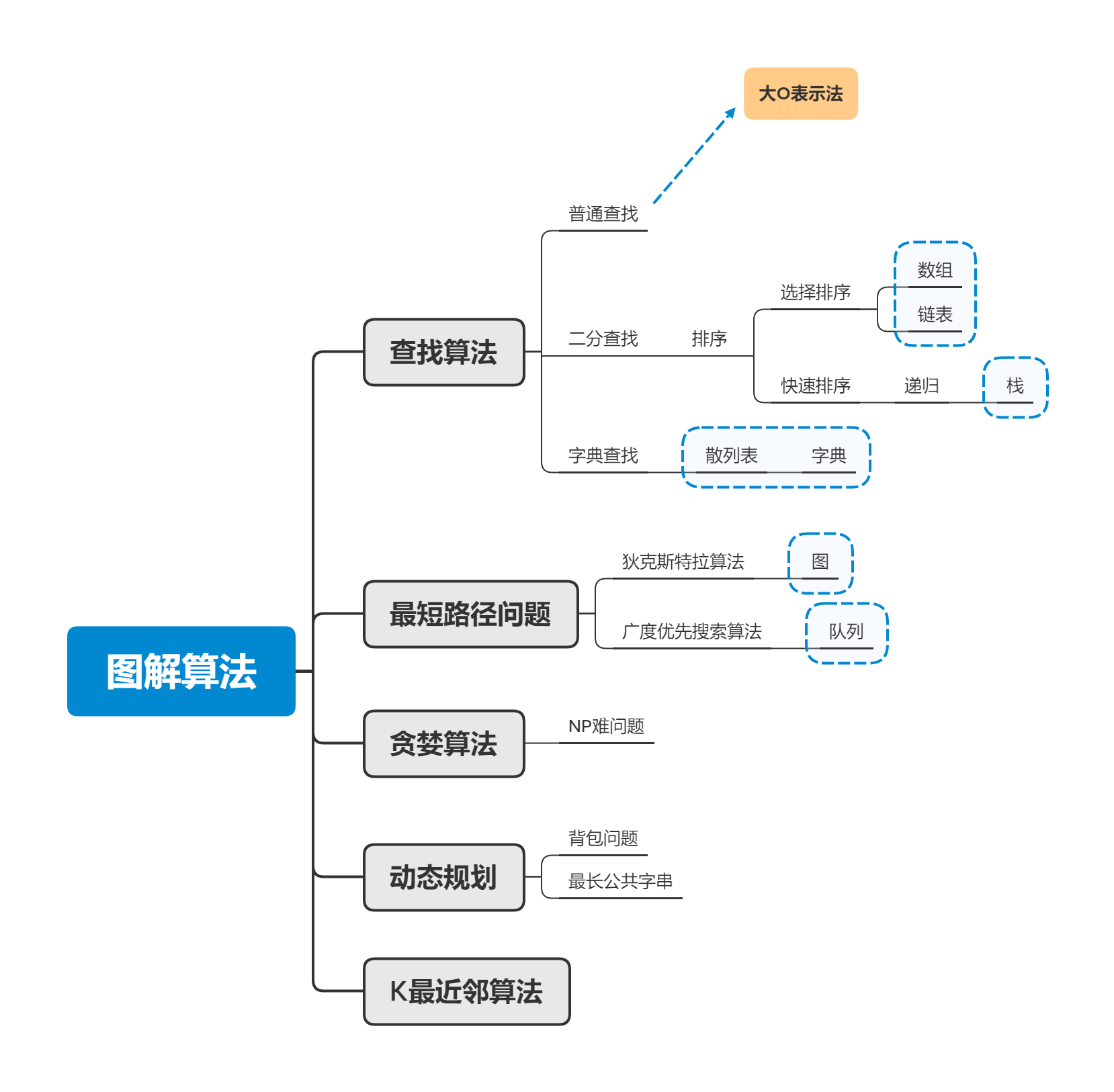 https://raw.githubusercontent.com/WriteWhatLearned/imgs_repos/master/writing/202306172113146.png