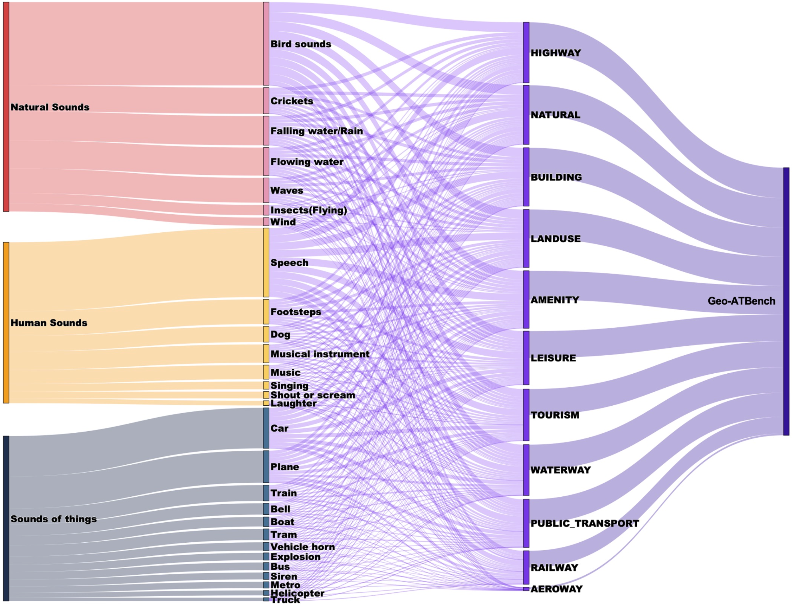 Dataset Scale 1