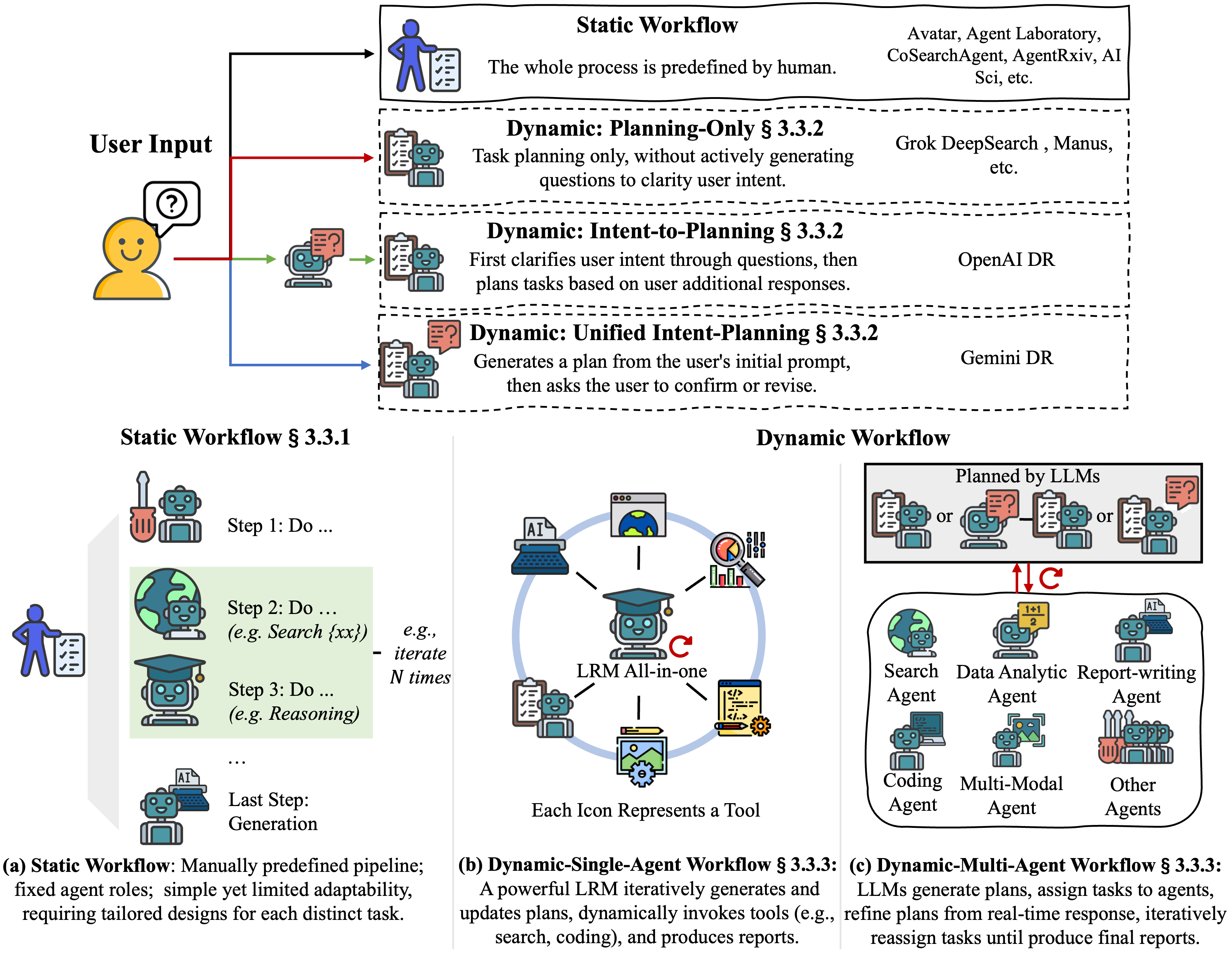 Architecture & Workflow