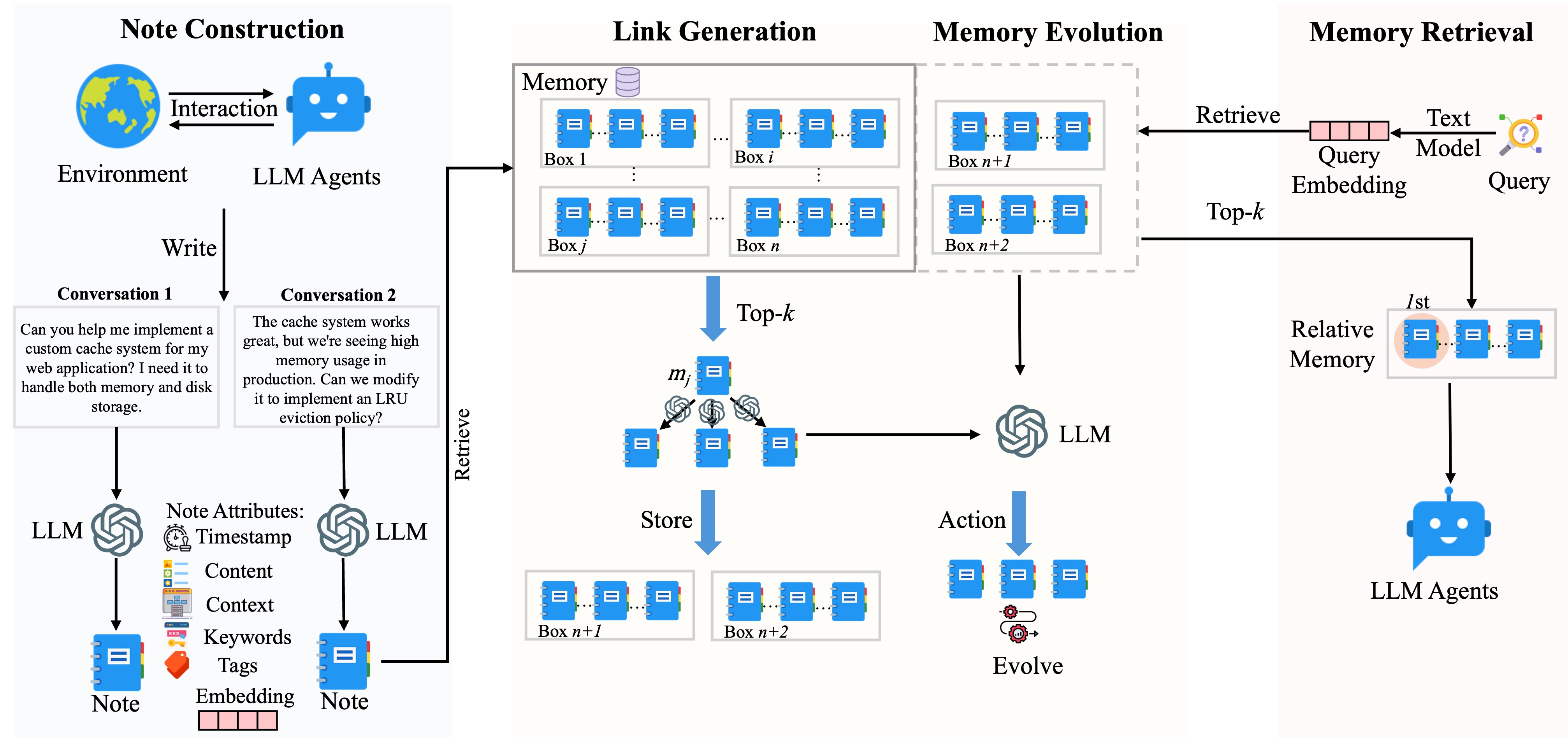 Agentic Memory Framework