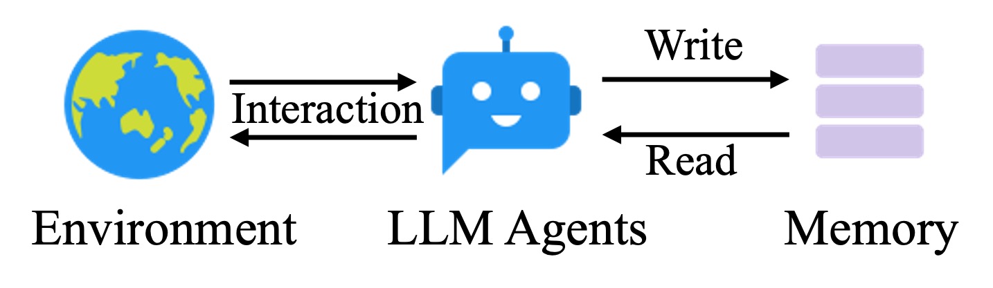 Traditional Memory System