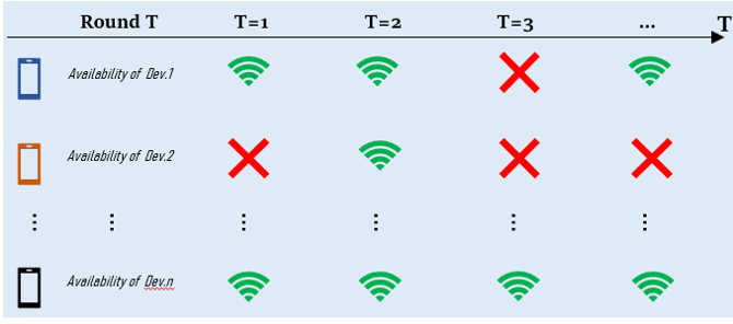 Figure_availability