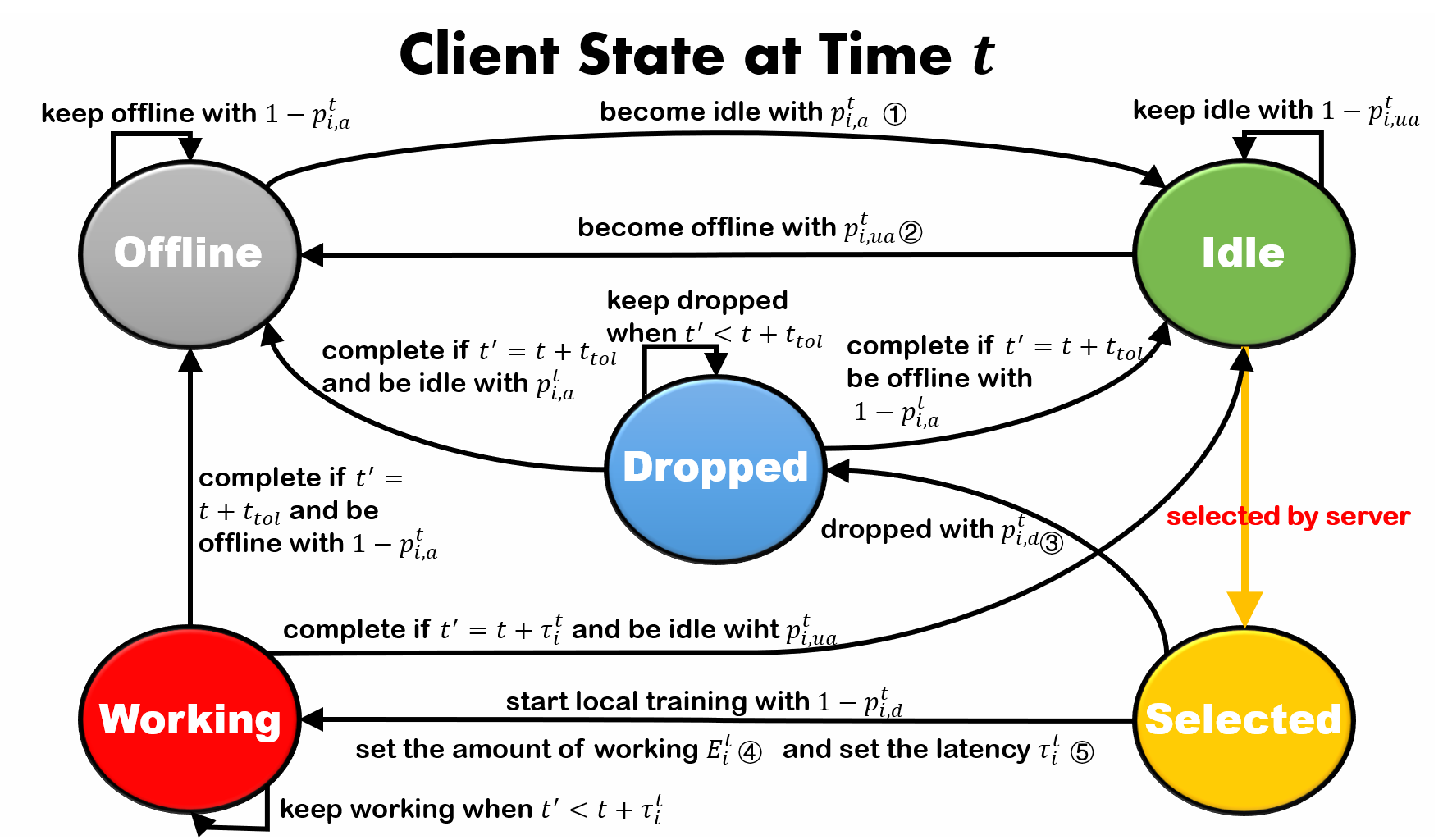 client_state_machine