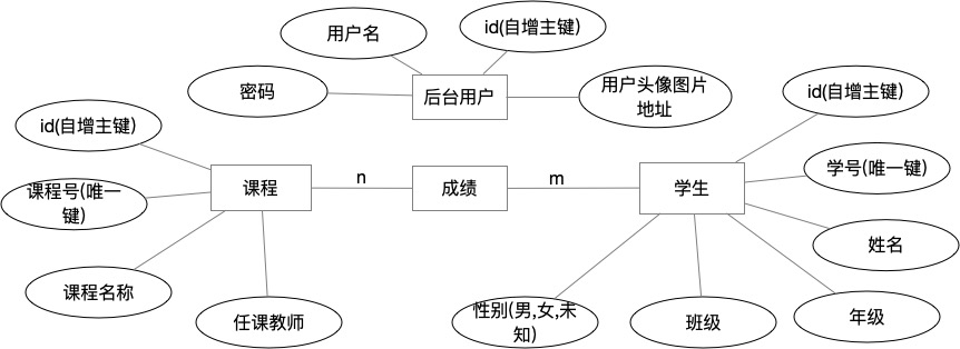 输入图片说明