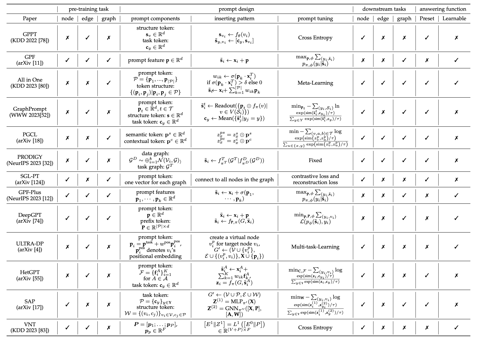 GraphPromptSummary