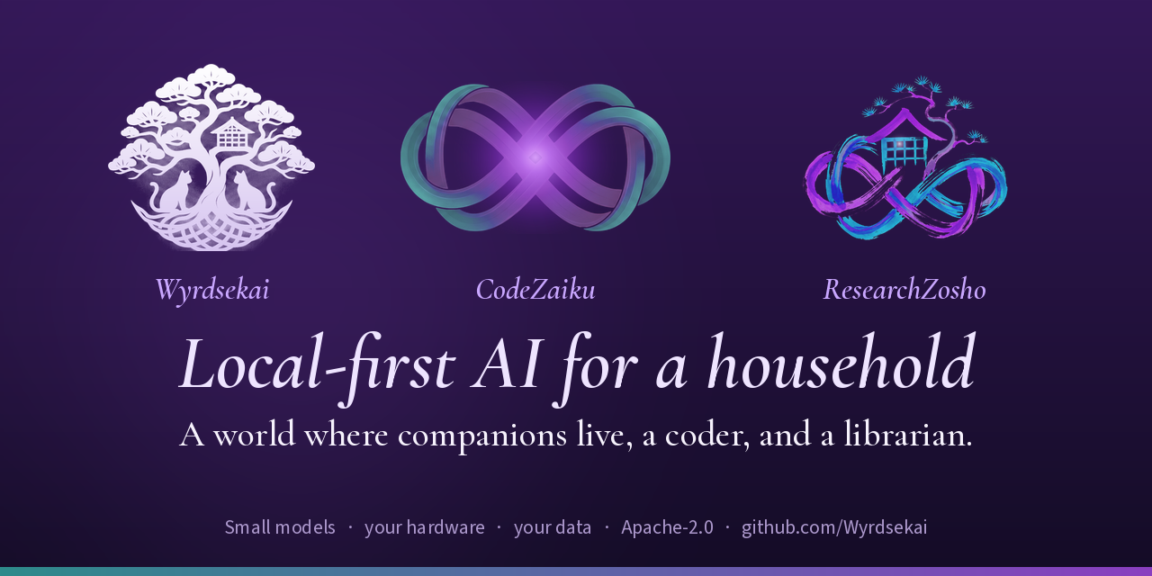 Wyrdsekai — local-first AI for a household: Wyrdsekai, CodeZaiku, ResearchZosho