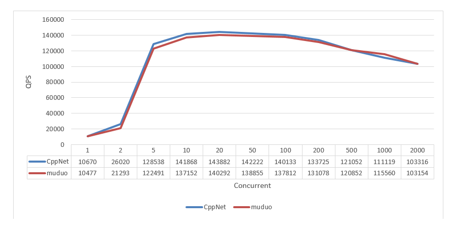 mudo vs cppnet