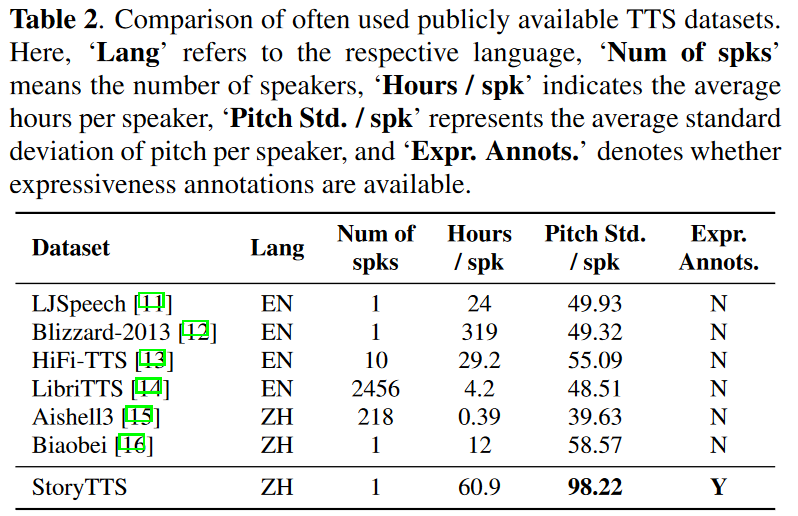 table2