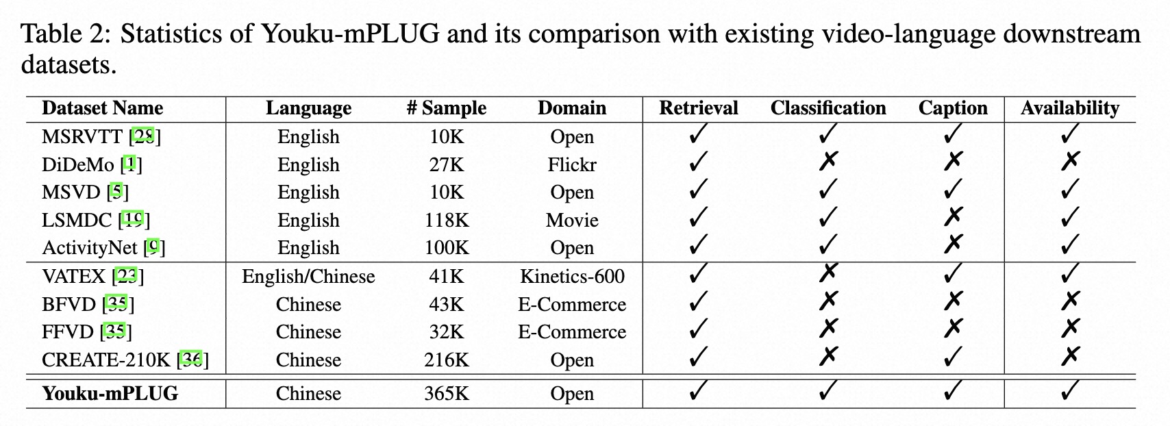 examples for youku-mplug downstream dataset