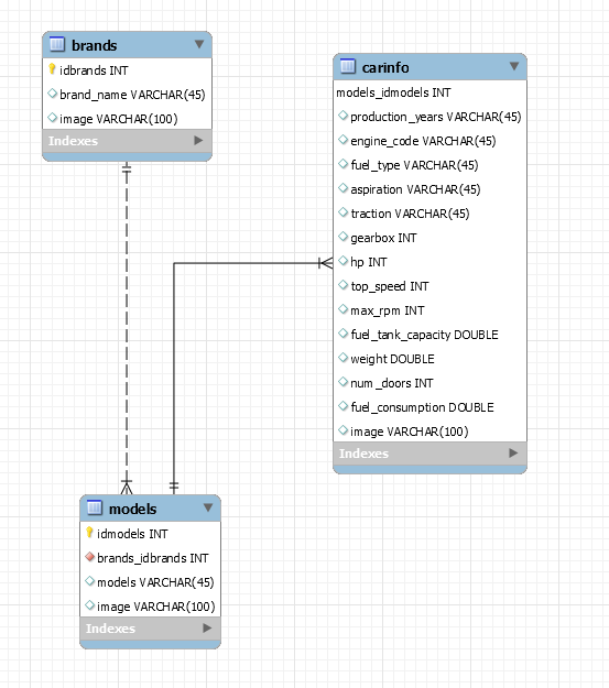 DataBase!