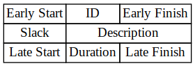 output format