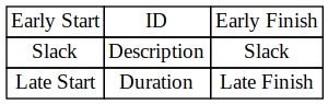 output format with --dslack