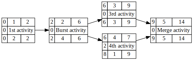 sample output