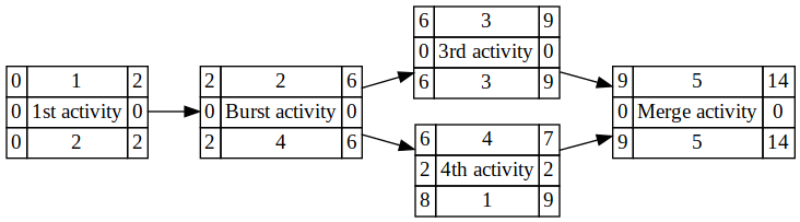 sample output with --dslack