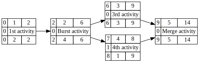 sample output with --estats