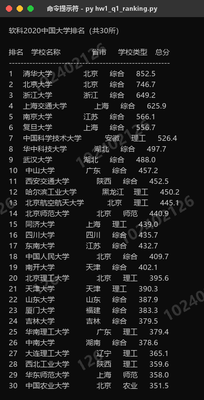 作业①运行结果