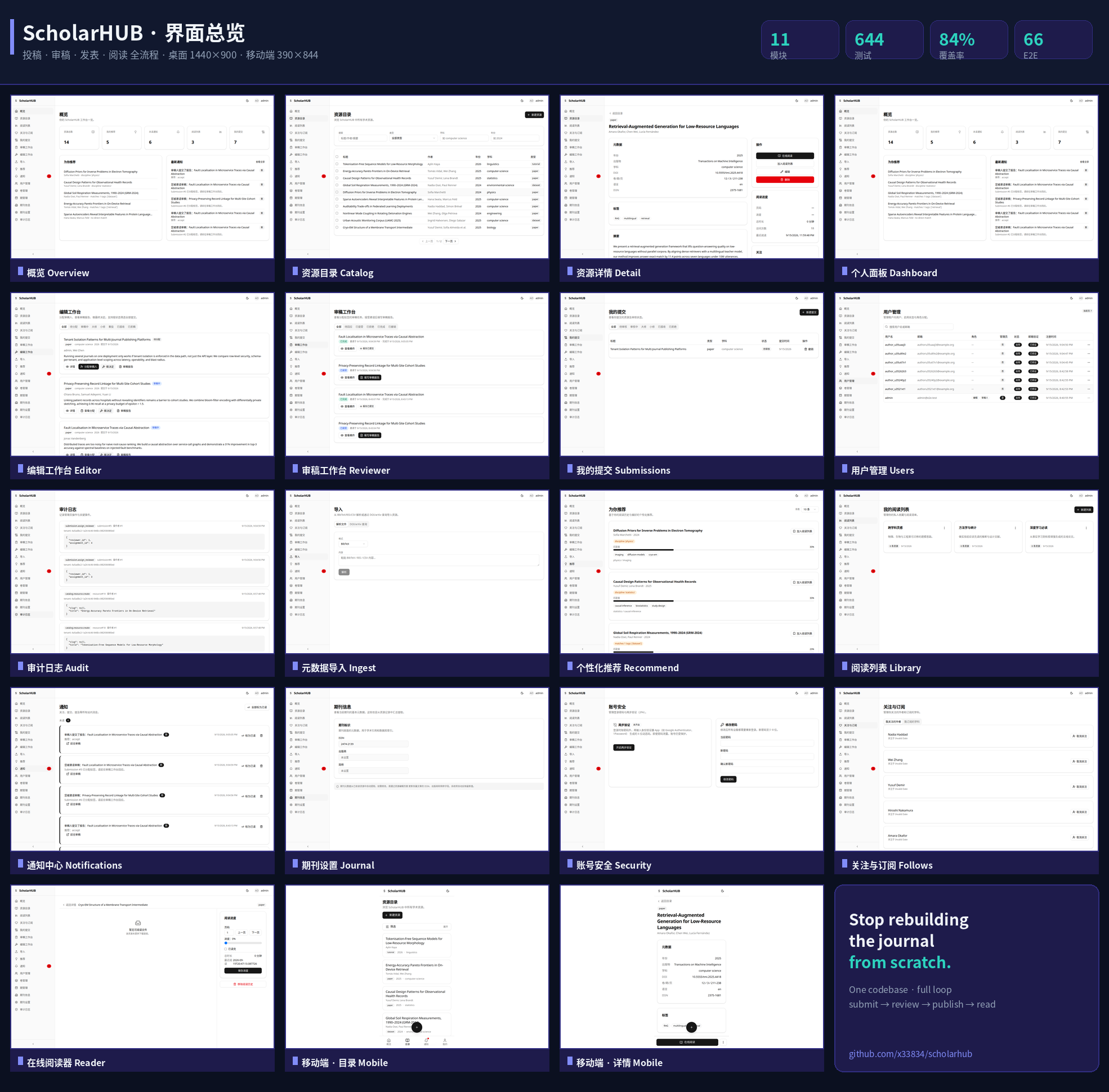 ScholarHUB 界面总览：目录、审稿工作台、发表、推荐、阅读列表与阅读器