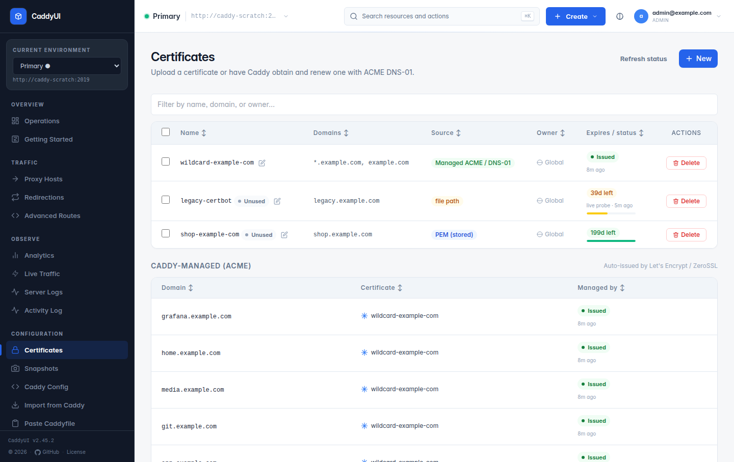 Certificates