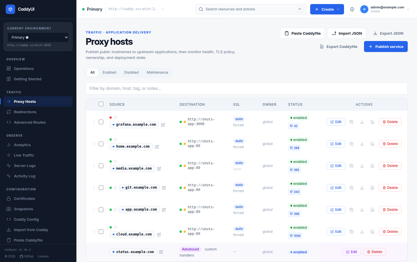 Proxy hosts