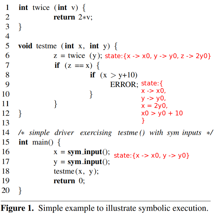 After symbolic execution