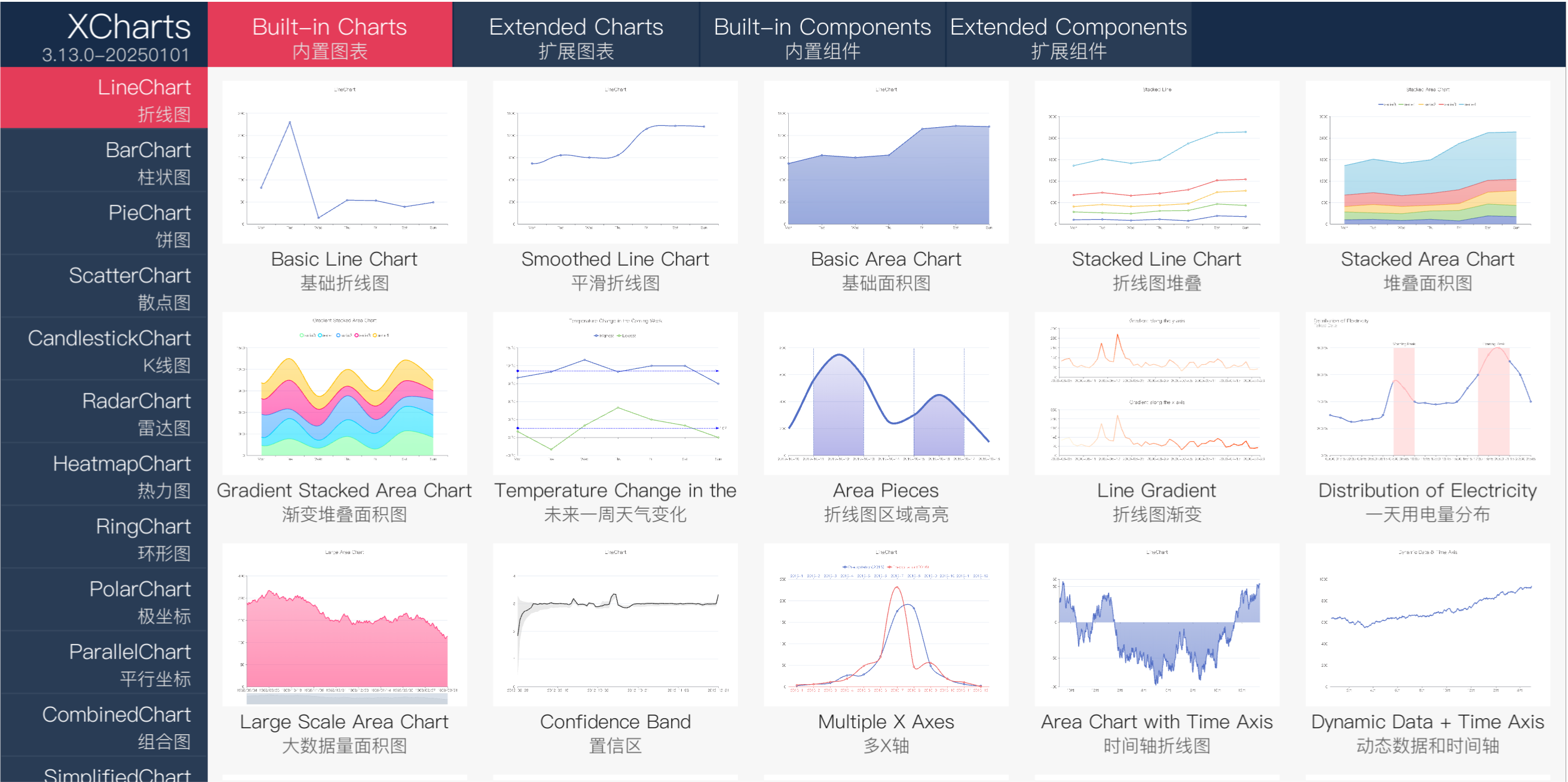 buildinchart