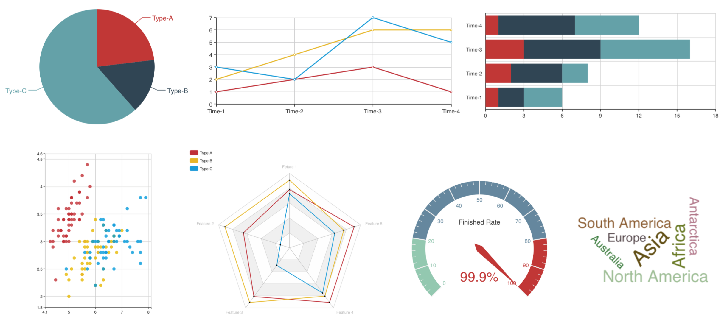 R Interactive Charts