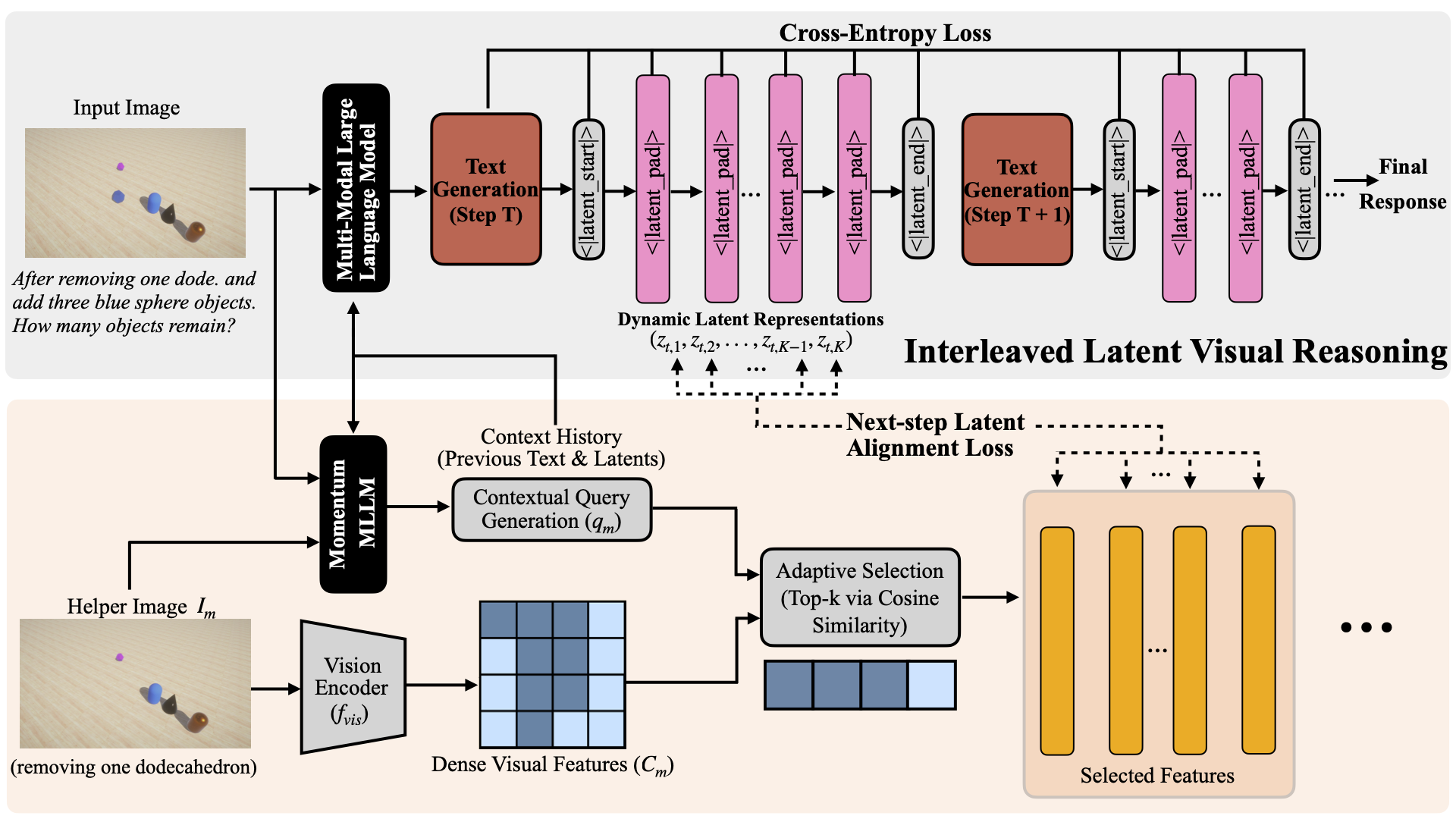 Model Architecture